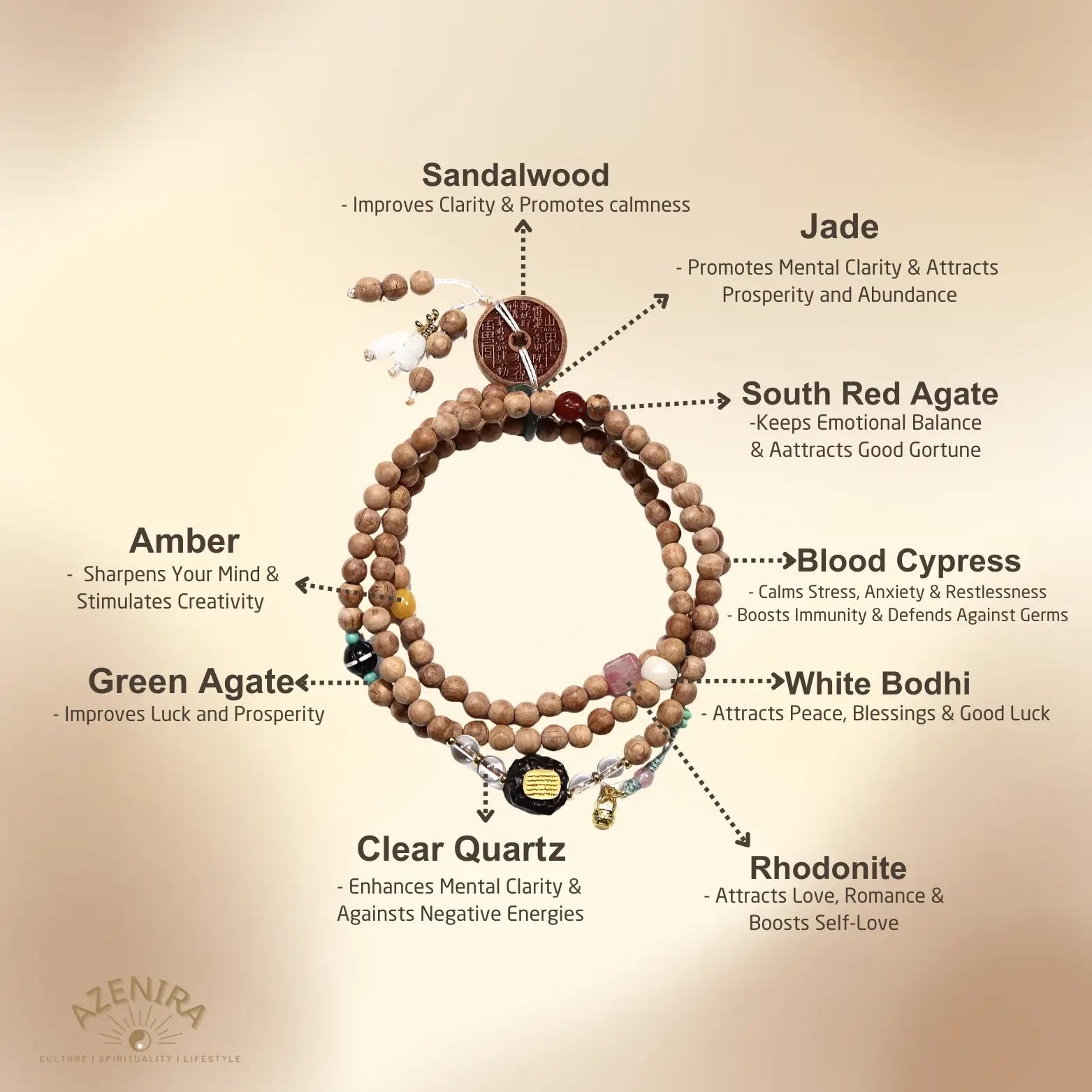 All Crystal Intentions of 6mm Natural Blood Cypress Beads Bracelet with Sacred Scriptures & Auspicious Charms