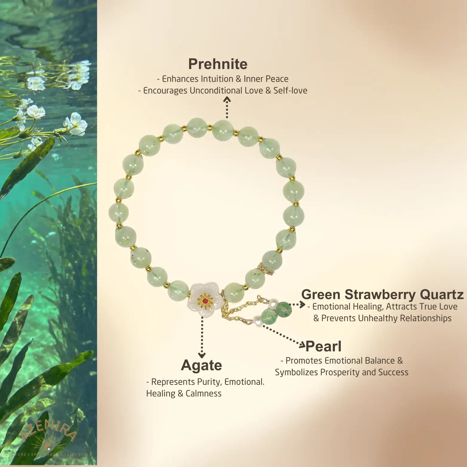 All Crystal Intentions of 7.5mm Prehnite Healing Bracelet with Sakura Agate