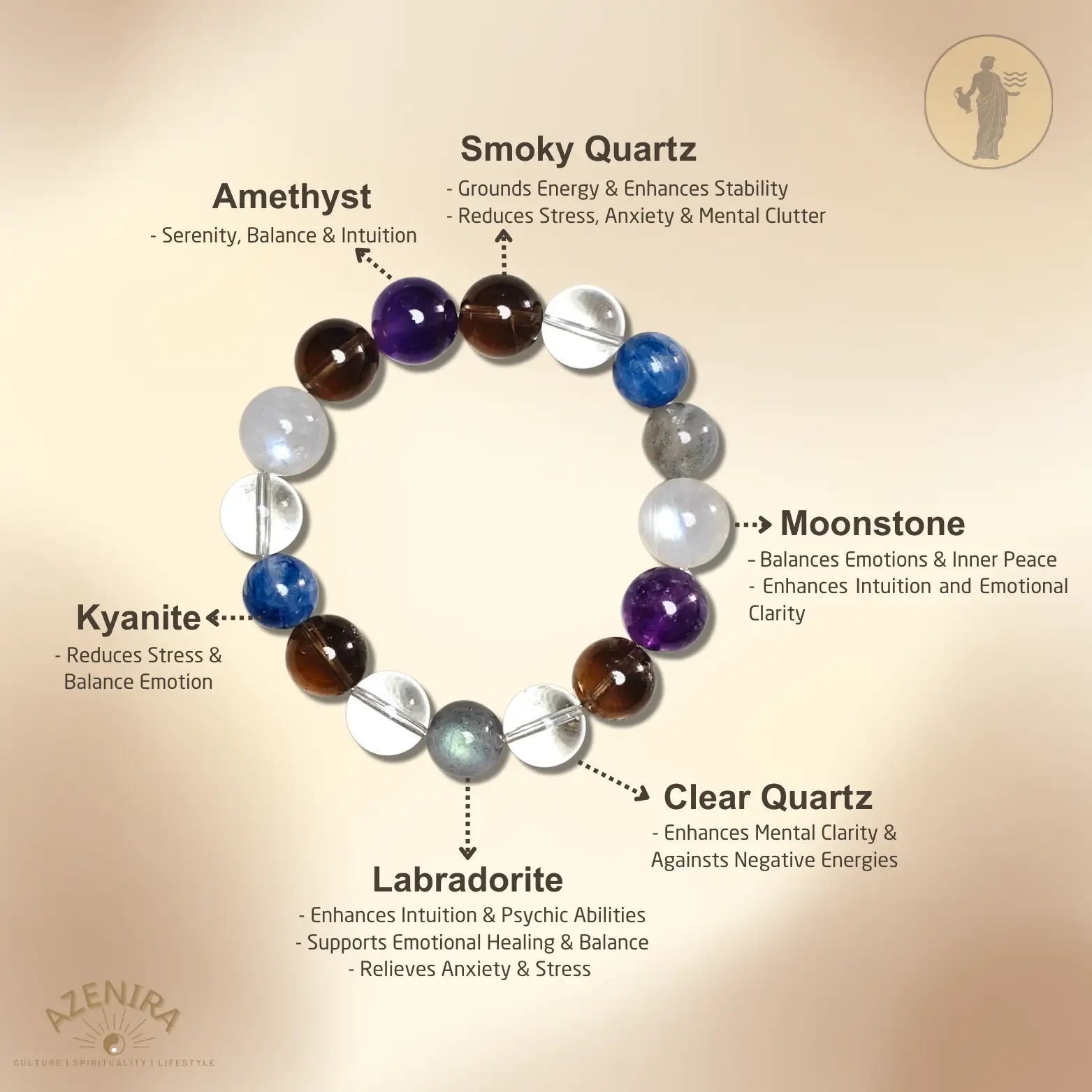 All Crystal Intentions of Aquarius Zodiac Crystal Bracelet - Aquamarine, Kyanite, Labradorite & Moonstone for Intuition & Innovation