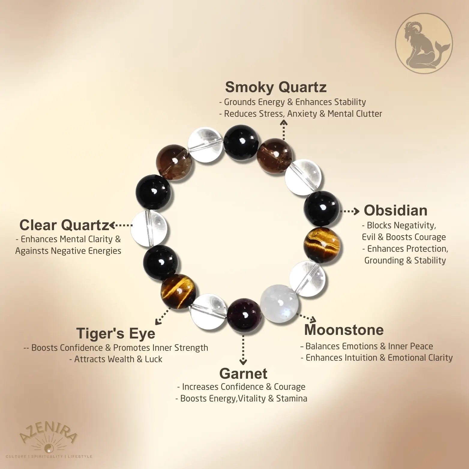All Crystal Intentions of Capricorn Zodiac Crystal Bracelet - Tiger’s Eye, Garnet, Moonstone & Obsidian for Stability & Power