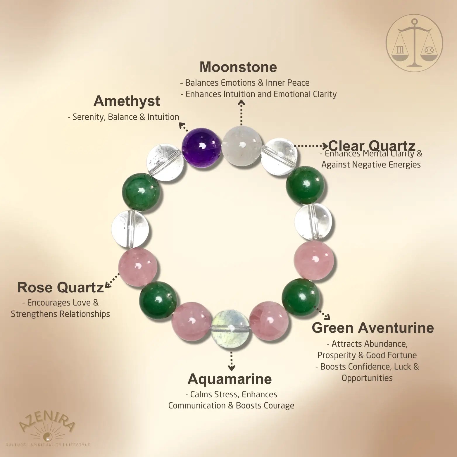 All Crystal Intentions of Libra Zodiac Crystal Bracelet - Green Aventurine, Moonstone, Rose Quartz & Aquamarine for Harmony & Balance