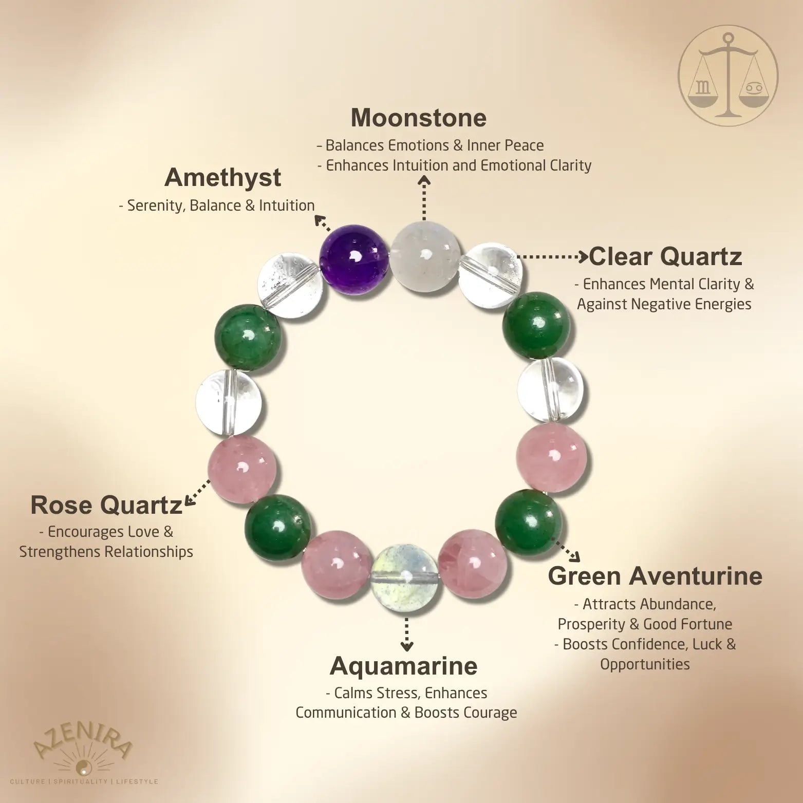 All Crystal Intentions of Libra Zodiac Crystal Bracelet - Green Aventurine, Moonstone, Rose Quartz & Aquamarine for Harmony & Balance