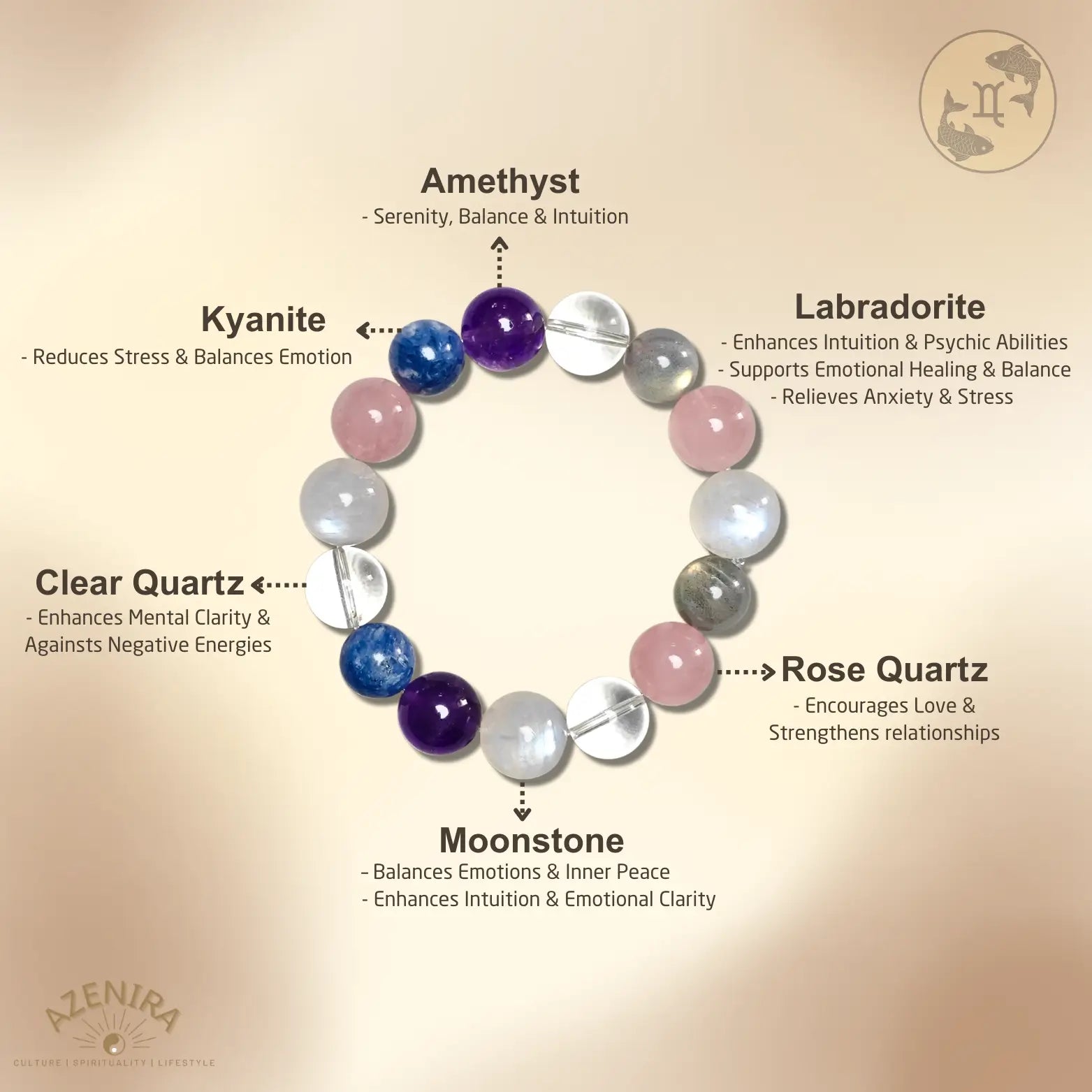 All Crystal Intentions of Pisces Zodiac Crystal Bracelet - Natural Clear Quartz, Moonstone, Rose Quartz & Kyanite for Spiritual Growth