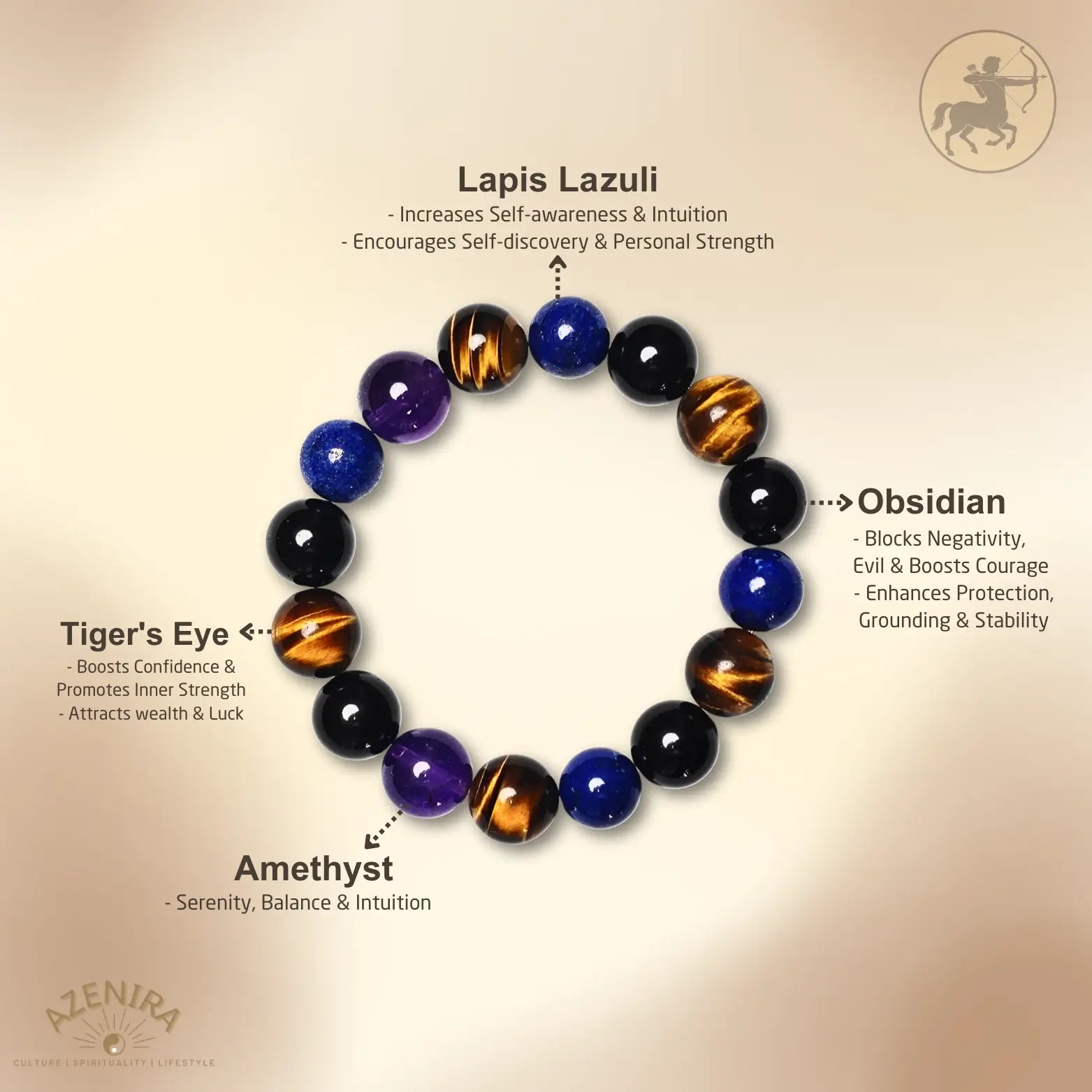 All Crystal Intentions of Sagittarius Zodiac Crystal Bracelet - Lapis Lazuli, Tiger’s Eye, Obsidian & Amethyst for Adventure & Positive Energy