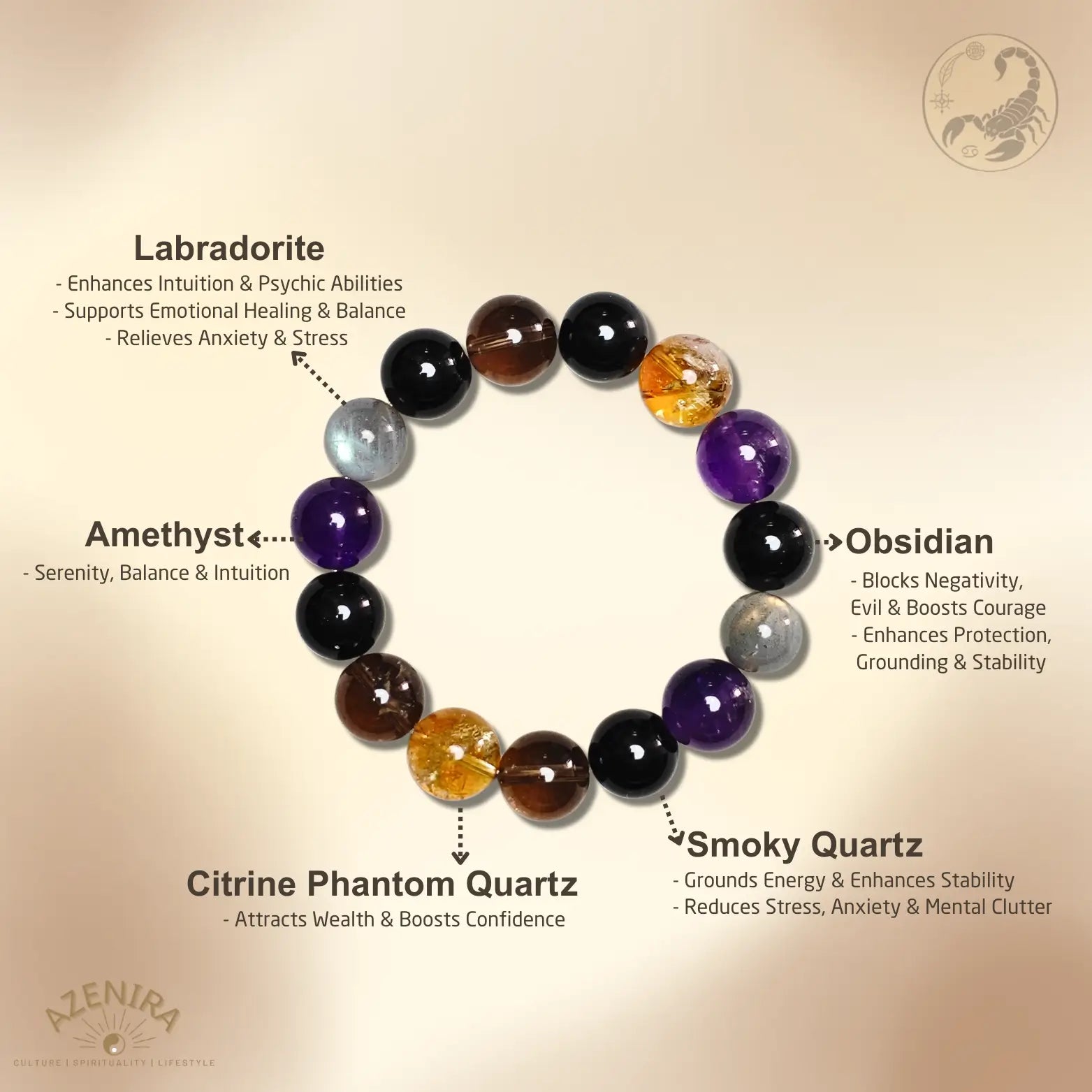 All Crystal Intentions of Scorpio Zodiac Crystal Bracelet - Obsidian, Labradorite, Amethyst & Citrine Phantom Quartz for Protection & Emotional Strength