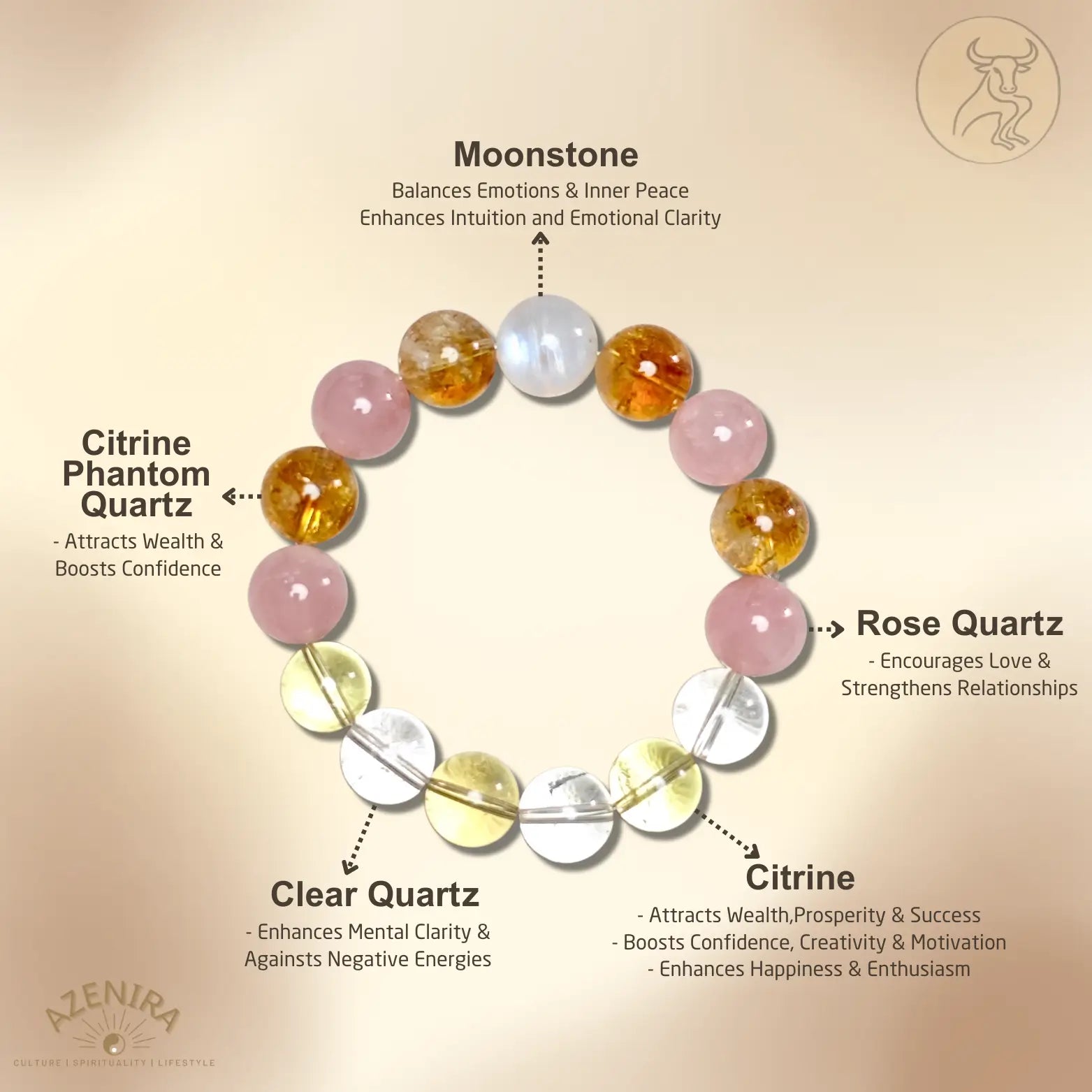 All Crystal Intentions of Taurus Zodiac Crystal Bracelet - Rose Quartz, Moonstone, Citrine & Citrine Phantom Quartz for Wealth & Stability