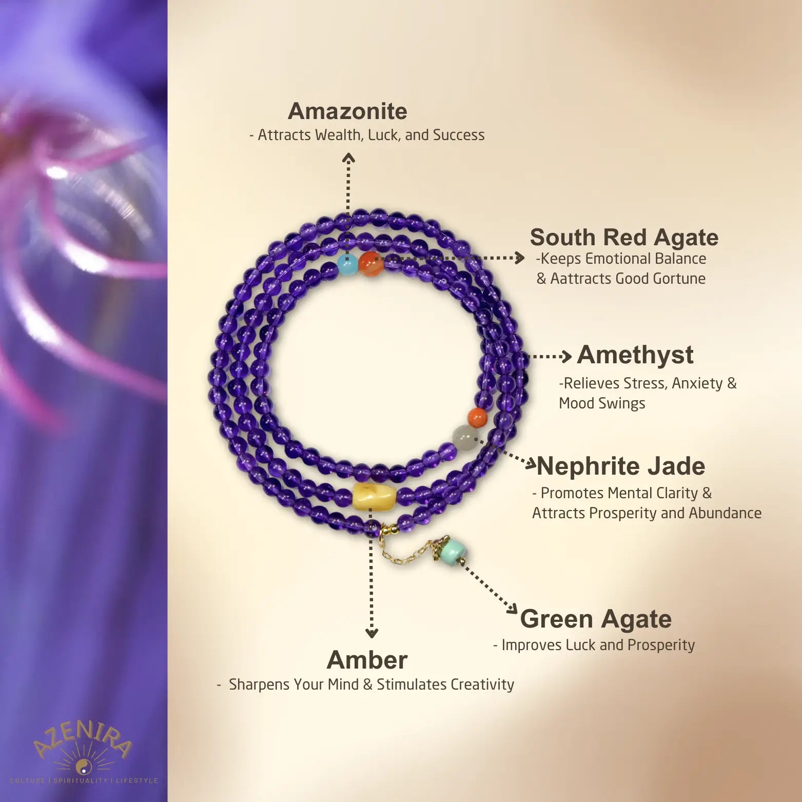 All Crystal Intentions of 4.5mm Spiritual Harmony Amethyst Multi-Gem Triple Wrap Bracelet