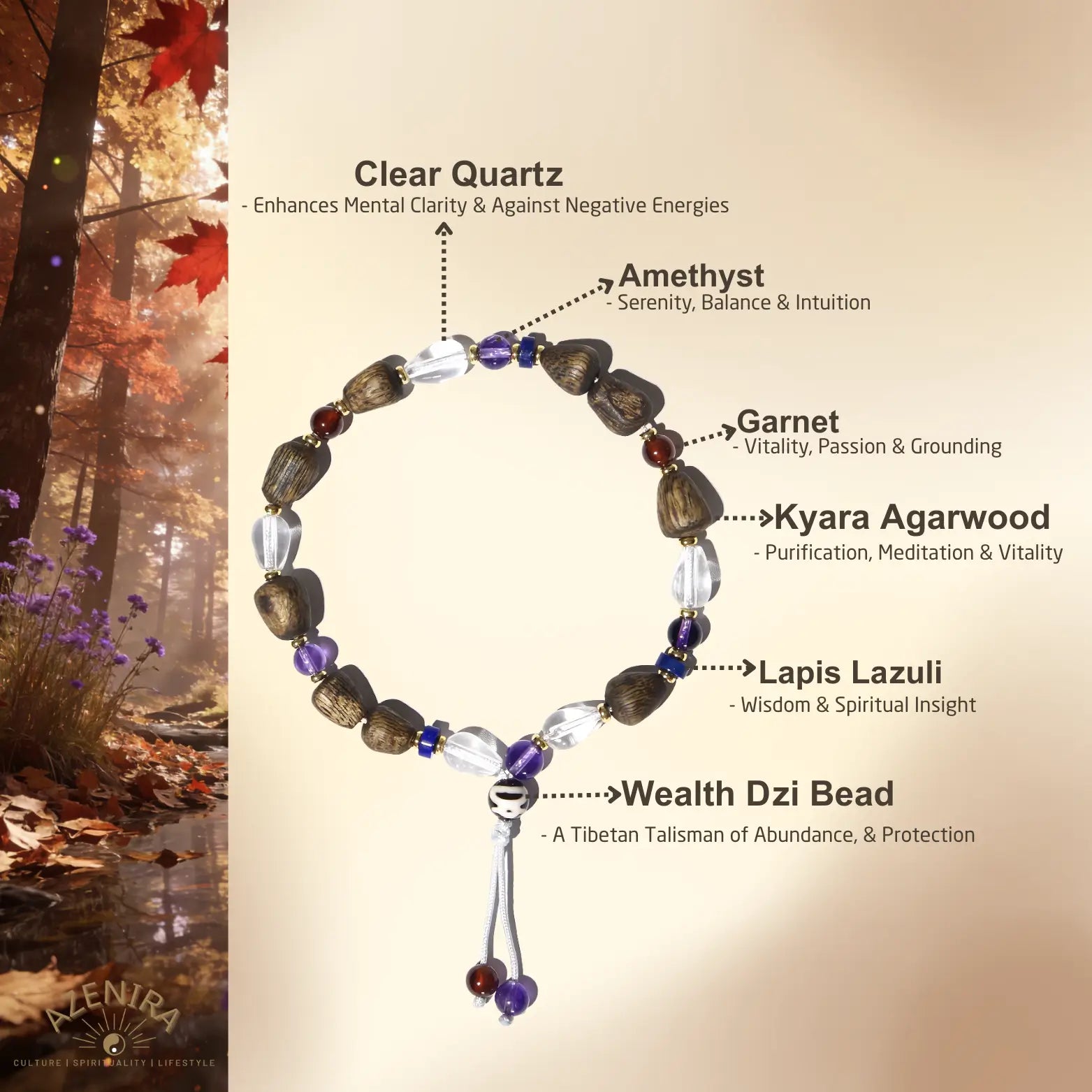 All Crystal Intentions of 8mm Premium Kyara Agarwood Bracelet with Gemstones