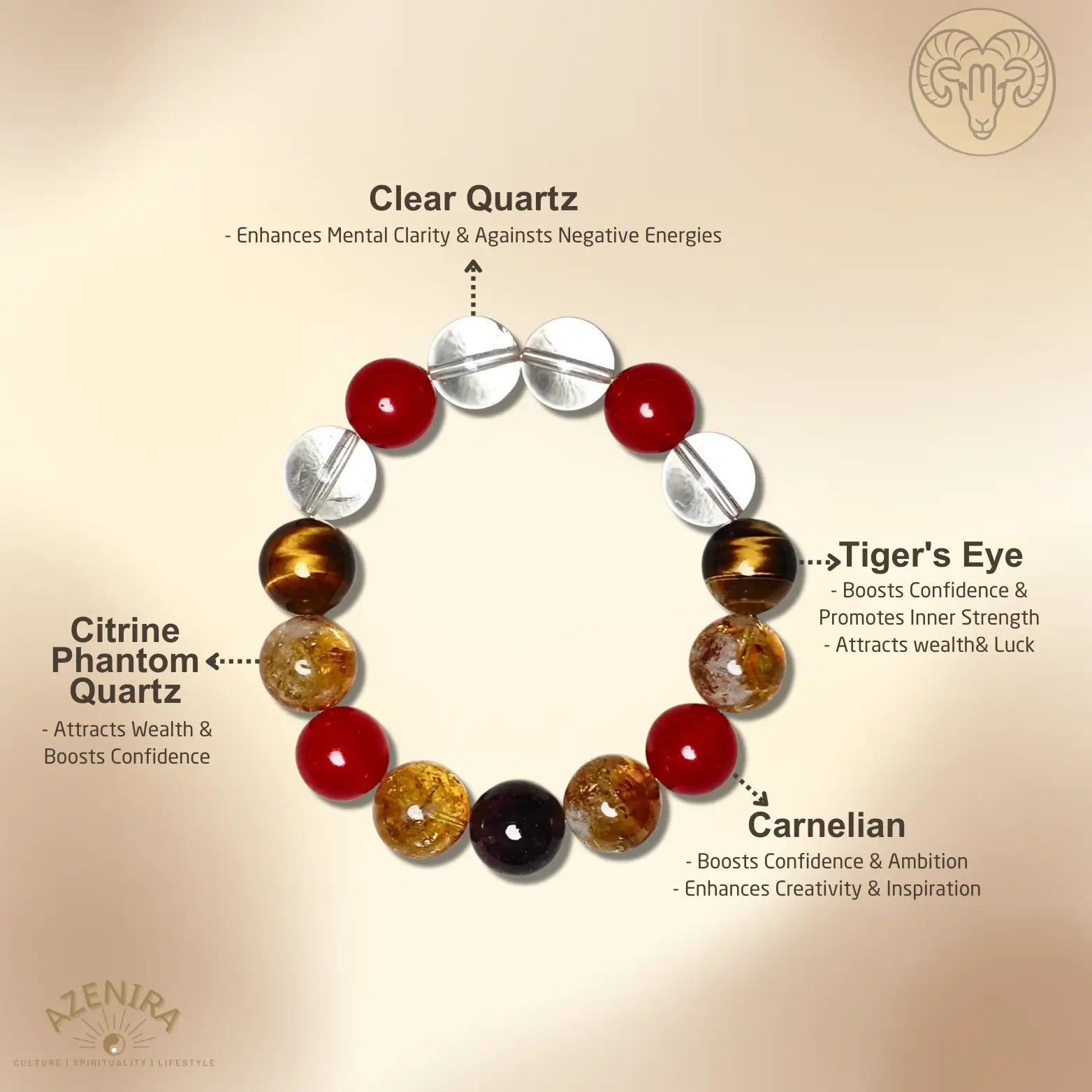 All Crystal Intentions of Aries Zodiac Crystal Bracelet - Red Carnelian, Tiger's Eye & Citrine Phantom Quartz for Wealth & Confidence Boost