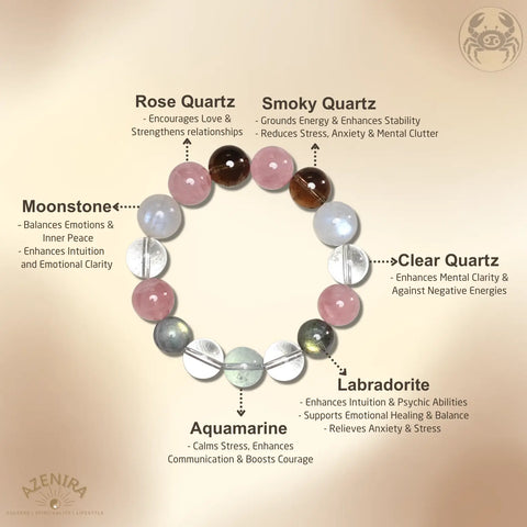 All Crystal Intentions of Cancer Zodiac Crystal Bracelet - Moonstone, Aquamarine, Rose Quartz & Labradorite for Emotional Healing