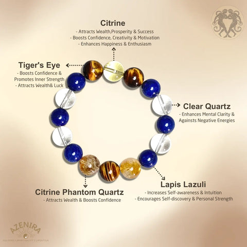 All Crystal Intentions of Gemini Zodiac Crystal Bracelet - Lapis Lazuli, Citrine, Tiger’s Eye & Citrine Phantom Quartz for Clarity & Communication