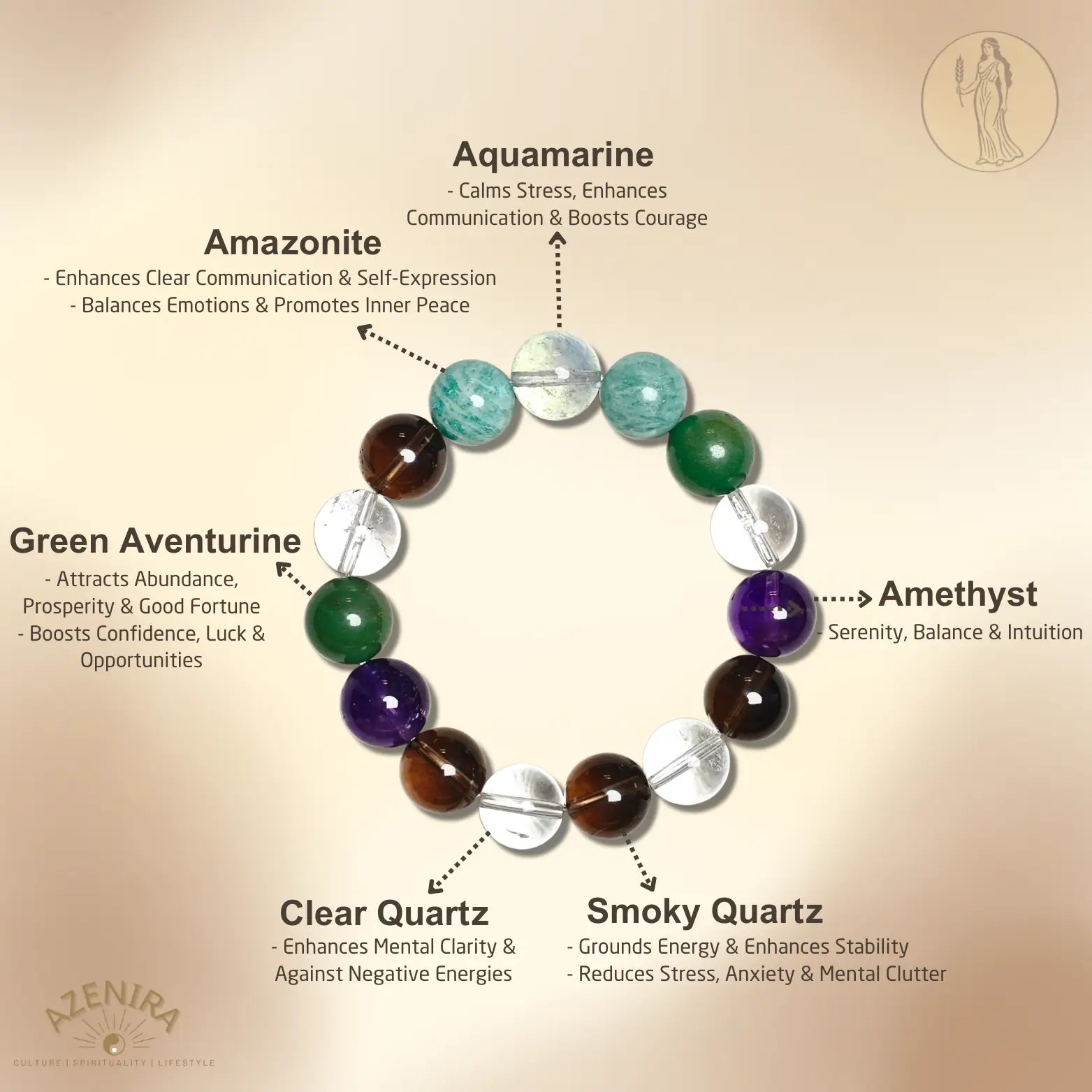All Crystal Intentions of Virgo Zodiac Crystal Bracelet - Amazonite, Aquamarine, Aventurine & Amethyst for Calm & Inner Clarity